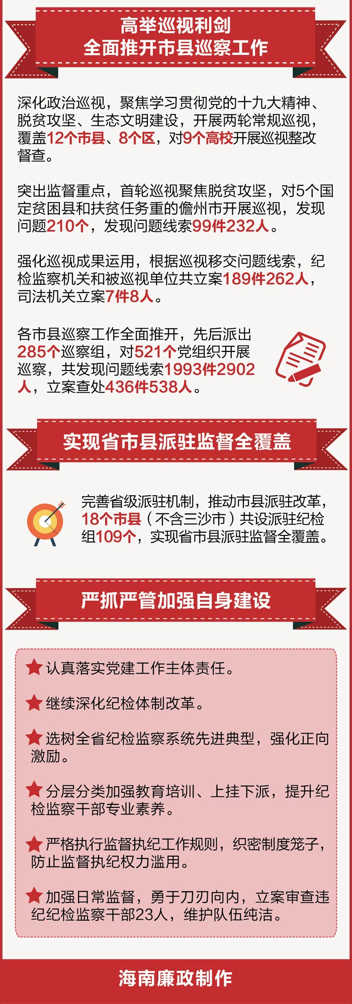 2017年海南省正風(fēng)反腐成績(jī)單 