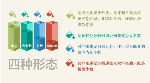 精準(zhǔn)有效用好“四種形態(tài)”